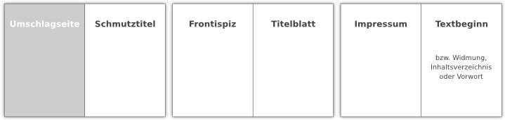 Formatierungshilfe Fur Word 16 Hilfe Service Faq