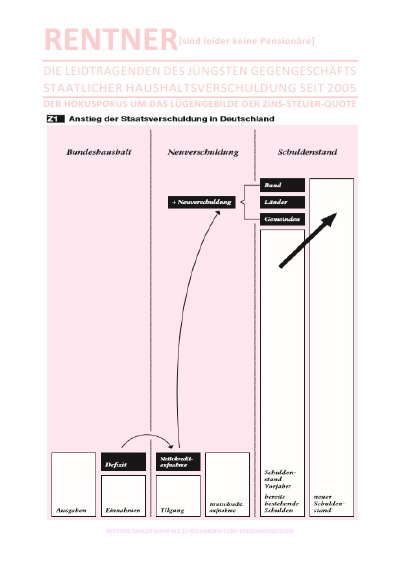 'RENTNER [sind leider keine Pensionäre] – DIE LEIDTRAGENDEN DES JÜNGSTEN GEGENGESCHÄFTS STAATLICHER HAUSHALTSVERSCHULDUNG'-Cover