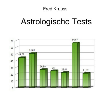 'Cover von Astrologische Tests'-Cover
