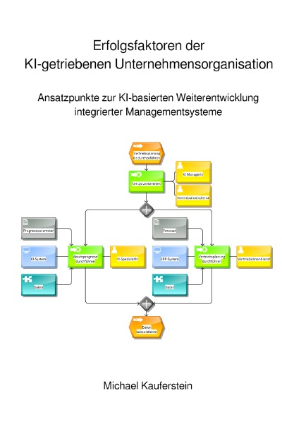 'Cover von Erfolgsfaktoren der KI-getriebenen Unternehmensorganisation'-Cover
