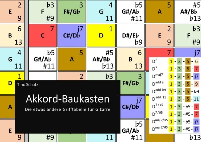 'Akkord-Baukasten'-Cover