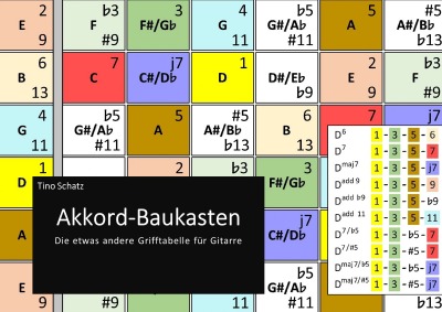 'Cover von Akkord-Baukasten'-Cover
