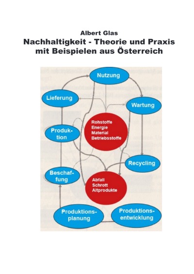 'Cover von Nachhaltigkeit in Theorie und Praxis – mit Beispielen aus Österreich'-Cover