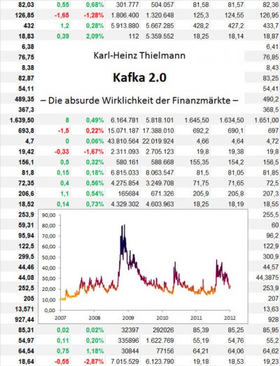 'Cover von Kafka 2.0'-Cover