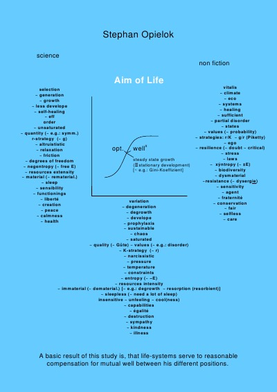 'Aim of Life'-Cover