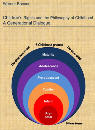 'Cover von Children’s Rights and the Philosophy of Childhood: A Generational Dialogue'-Cover